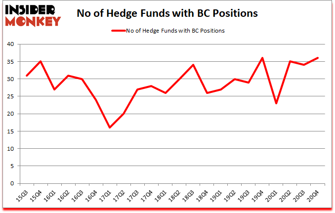 Is BC A Good Stock To Buy?
