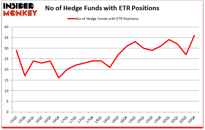 Is ETR A Good Stock To Buy?