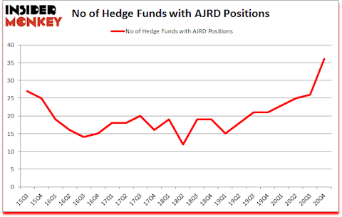Is AJRD A Good Stock To Buy?