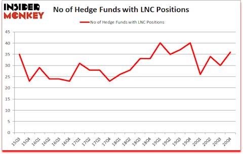 Is LNC A Good Stock To Buy?