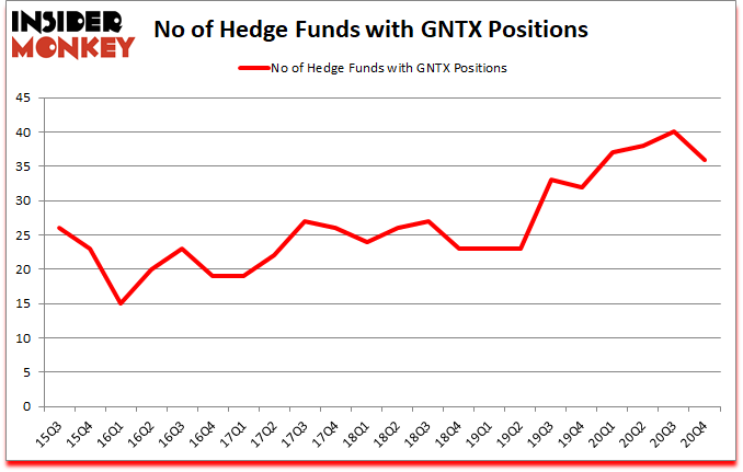 Is GNTX A Good Stock To Buy?