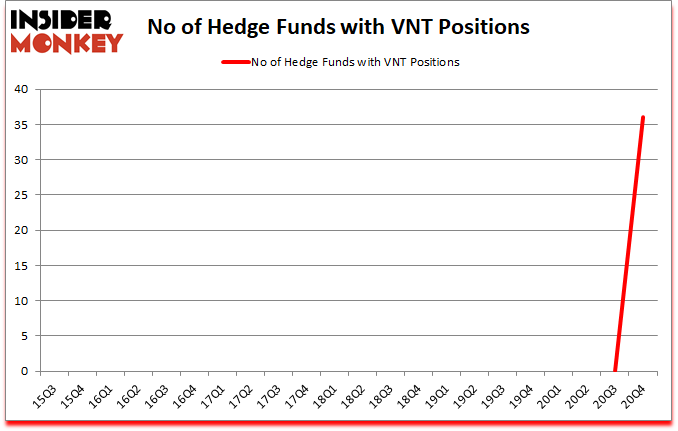 Is VNT A Good Stock To Buy?