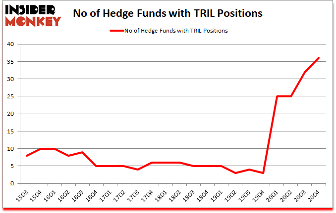 Is TRIL A Good Stock To Buy?