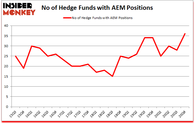 Is AEM A Good Stock To Buy?