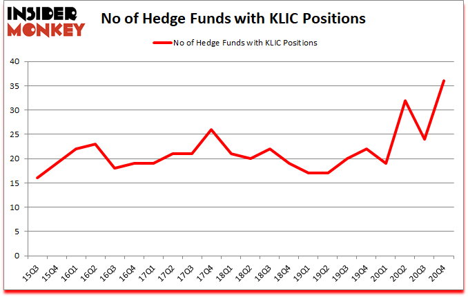 Is KLIC A Good Stock To Buy?