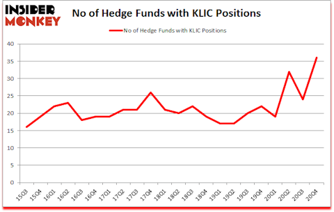 Is KLIC A Good Stock To Buy?