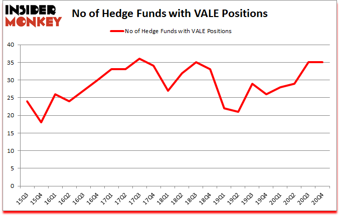 Is VALE A Good Stock To Buy?