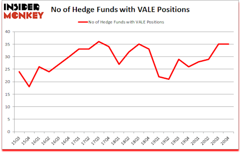 Is VALE A Good Stock To Buy?
