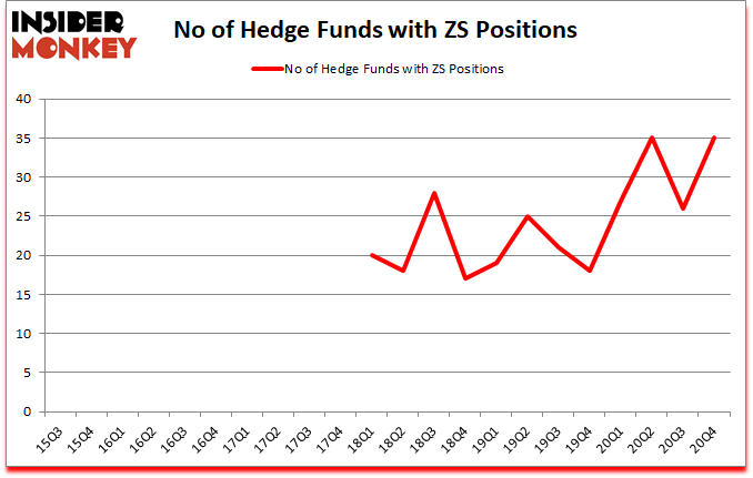Is ZS A Good Stock To Buy?