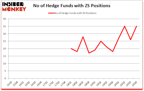 Is ZS A Good Stock To Buy?