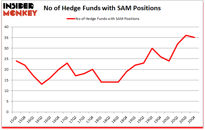Is SAM A Good Stock To Buy?