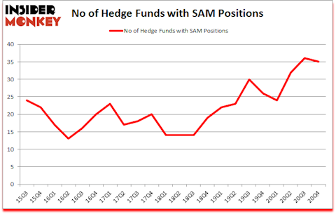 Is SAM A Good Stock To Buy?