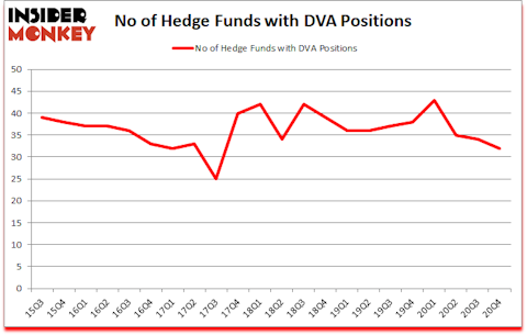 Is DVA A Good Stock To Buy?