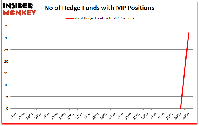 Is MP A Good Stock To Buy?