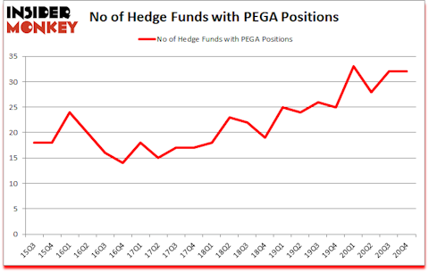 Is PEGA A Good Stock To Buy?