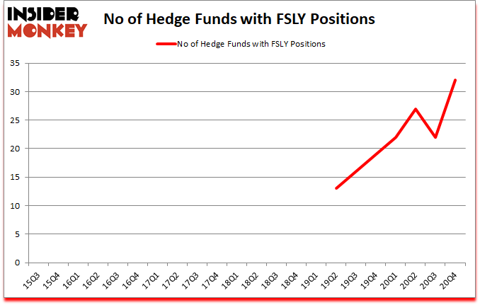 Is FSLY A Good Stock To Buy?