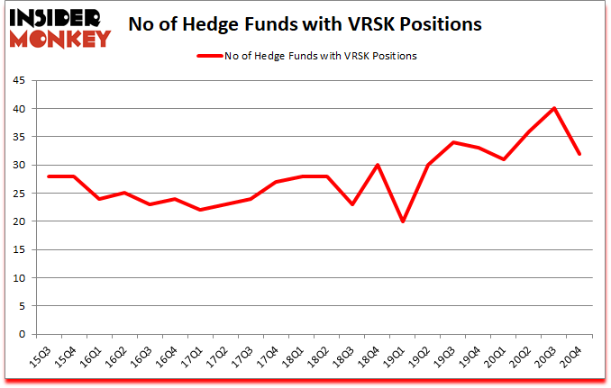 Is VRSK A Good Stock To Buy?