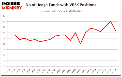 Is VRSK A Good Stock To Buy?