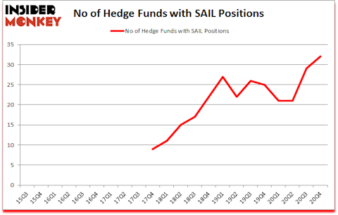 Is SAIL A Good Stock To Buy?