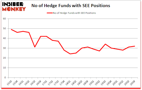 Is SEE A Good Stock To Buy?