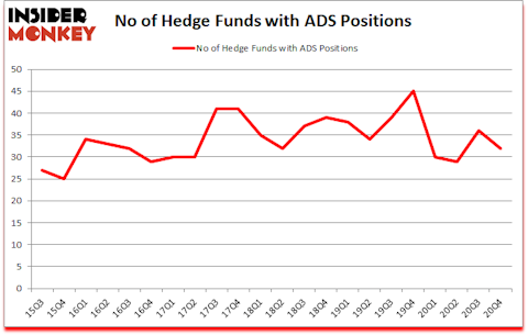 Is ADS A Good Stock To Buy?