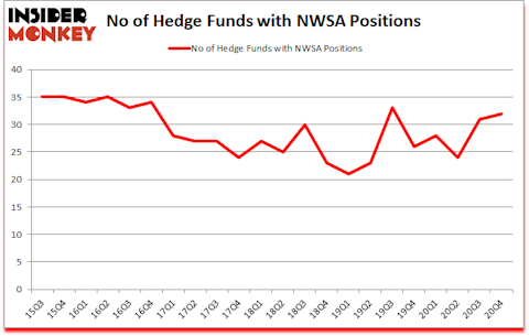 Is NWSA A Good Stock To Buy?