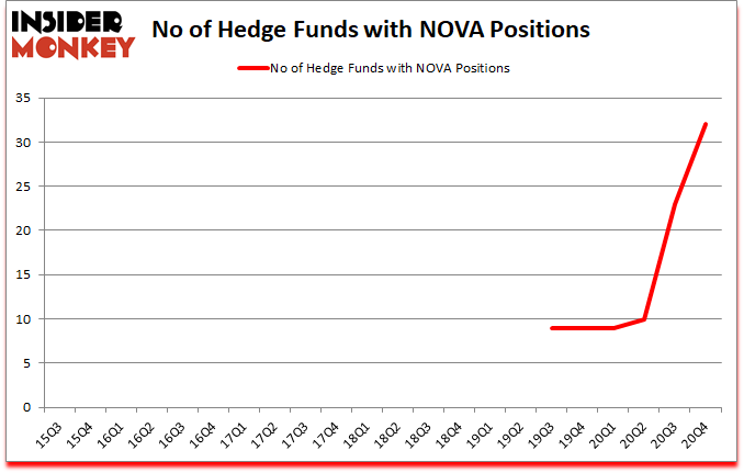 Is NOVA A Good Stock To Buy?