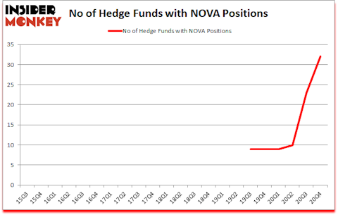 Is NOVA A Good Stock To Buy?