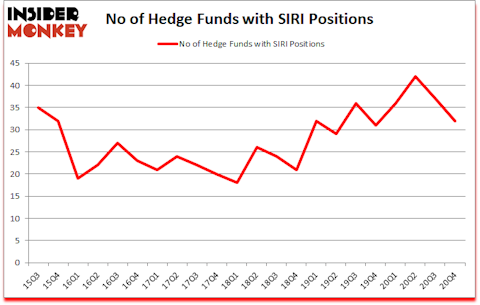 Is SIRI A Good Stock To Buy?