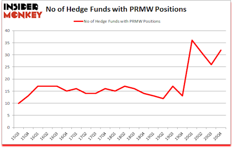 Is PRMW A Good Stock To Buy?
