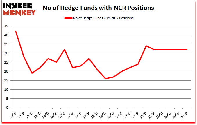 Is NCR A Good Stock To Buy?