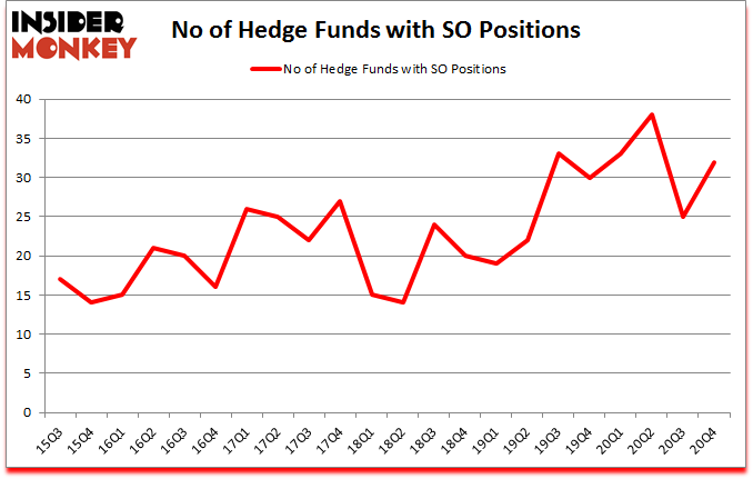 Is SO A Good Stock To Buy?