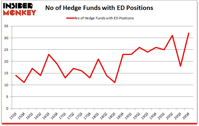 Is ED A Good Stock To Buy?