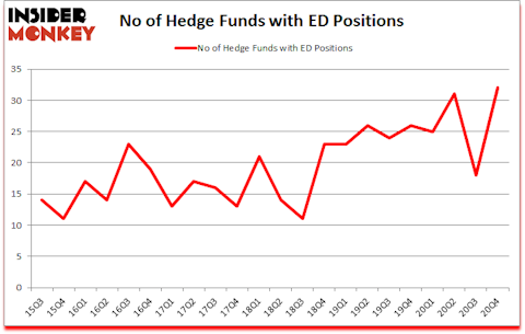 Is ED A Good Stock To Buy?