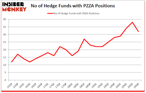 Is PZZA A Good Stock To Buy?