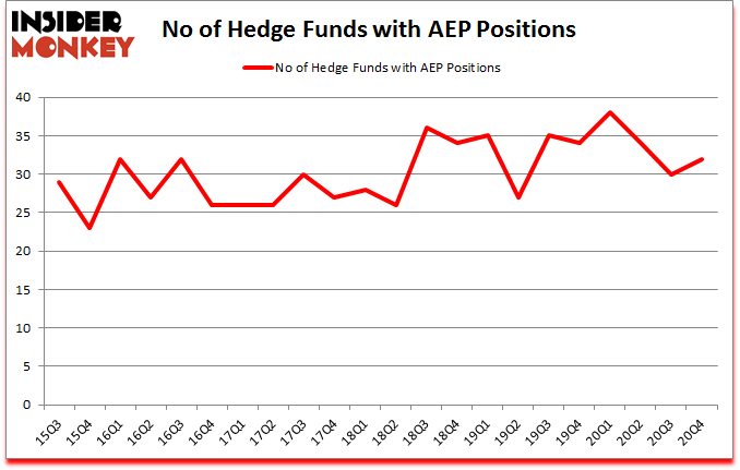Is AEP A Good Stock To Buy?