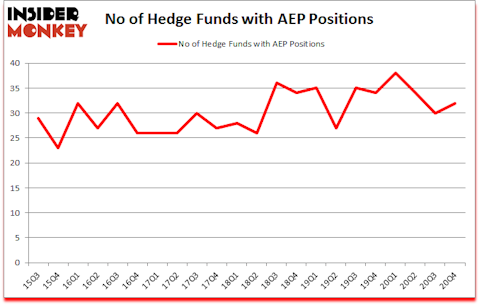 Is AEP A Good Stock To Buy?