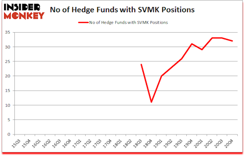 Is SVMK A Good Stock To Buy?