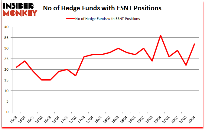 Is ESNT A Good Stock To Buy?