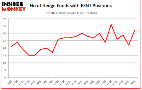 Is ESNT A Good Stock To Buy?