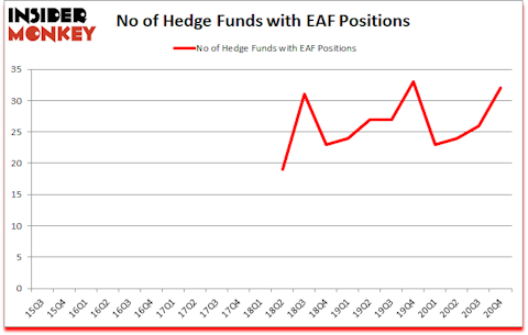 Is EAF A Good Stock To Buy?