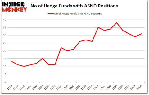 Is ASND A Good Stock To Buy?