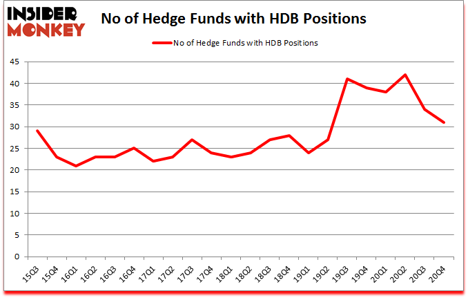 Is HDB A Good Stock To Buy?