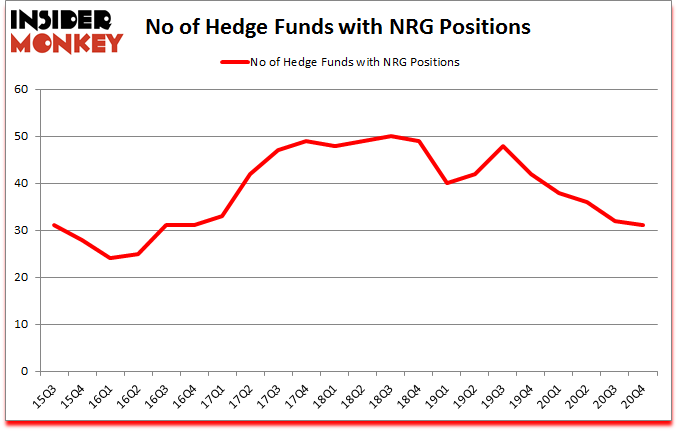 Is NRG A Good Stock To Buy?
