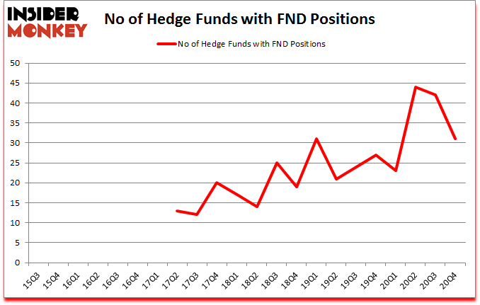 Is FND A Good Stock To Buy?
