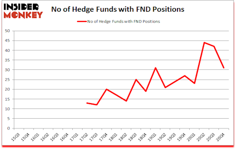 Is FND A Good Stock To Buy?