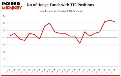 Is TTC A Good Stock To Buy?