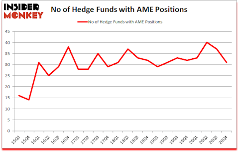 Is AME A Good Stock To Buy?