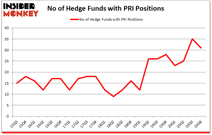 Is PRI A Good Stock To Buy?