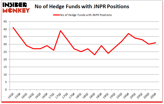 Is JNPR A Good Stock To Buy?